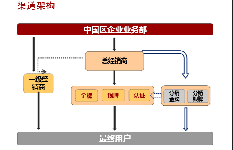 華為代理商.png