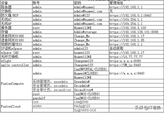華為交換機(jī)快速密碼破解方法以及華為設(shè)備默認(rèn)用戶名密碼一覽
